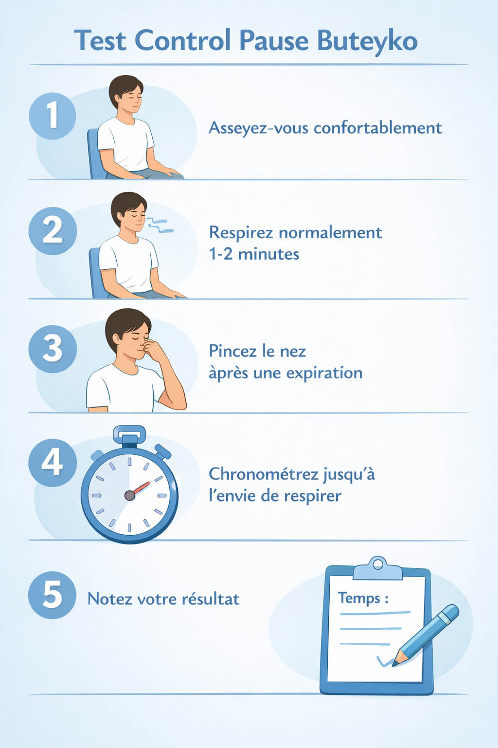 buteyko control pause test cp mesure comment faire